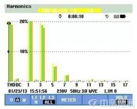 ��(sh��)��(j��)���ĵ������(y��n)�C�yԇ