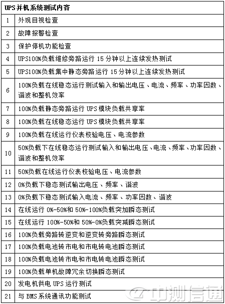 UPS���Cϵ�y(t��ng)�yԇ����