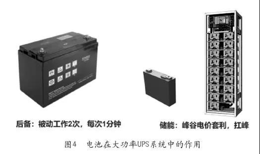 電池角色的轉(zhuǎn)變