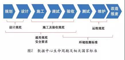 ��(sh��)��(j��)�����������ڼ����P(gu��n)���Ҙ�(bi��o)��(zh��n)